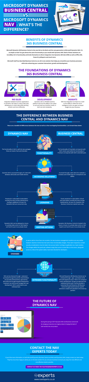 nav experts business central comparison